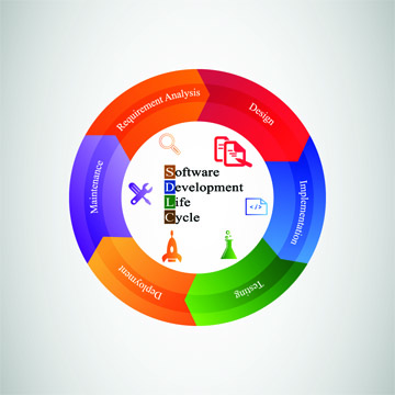 enterprise sdlc leadership ibr sdlc