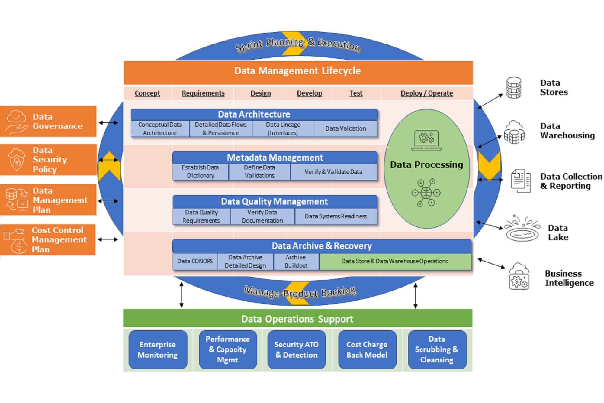 DATA MANAGEMENT