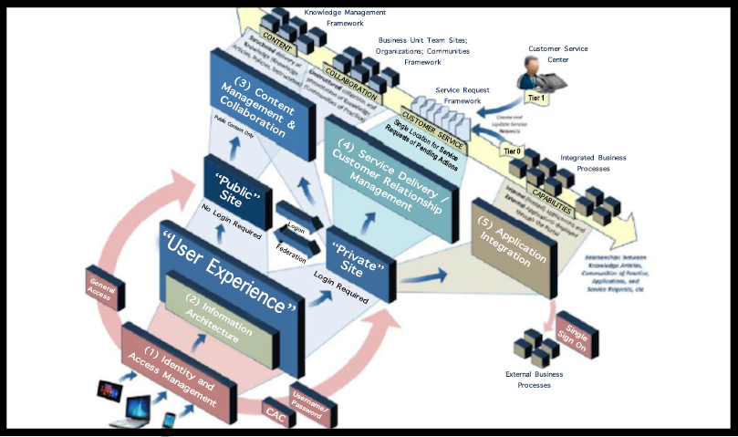 my navy portal ibr